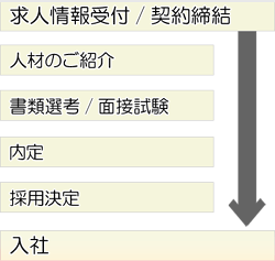 https://annam-inc.com/wp-content/uploads/2022/06/client_flow-1.gif